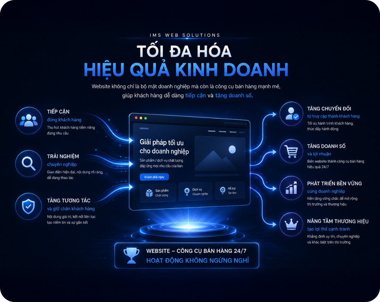 Tối đa hóa hiệu quả kinh doanh